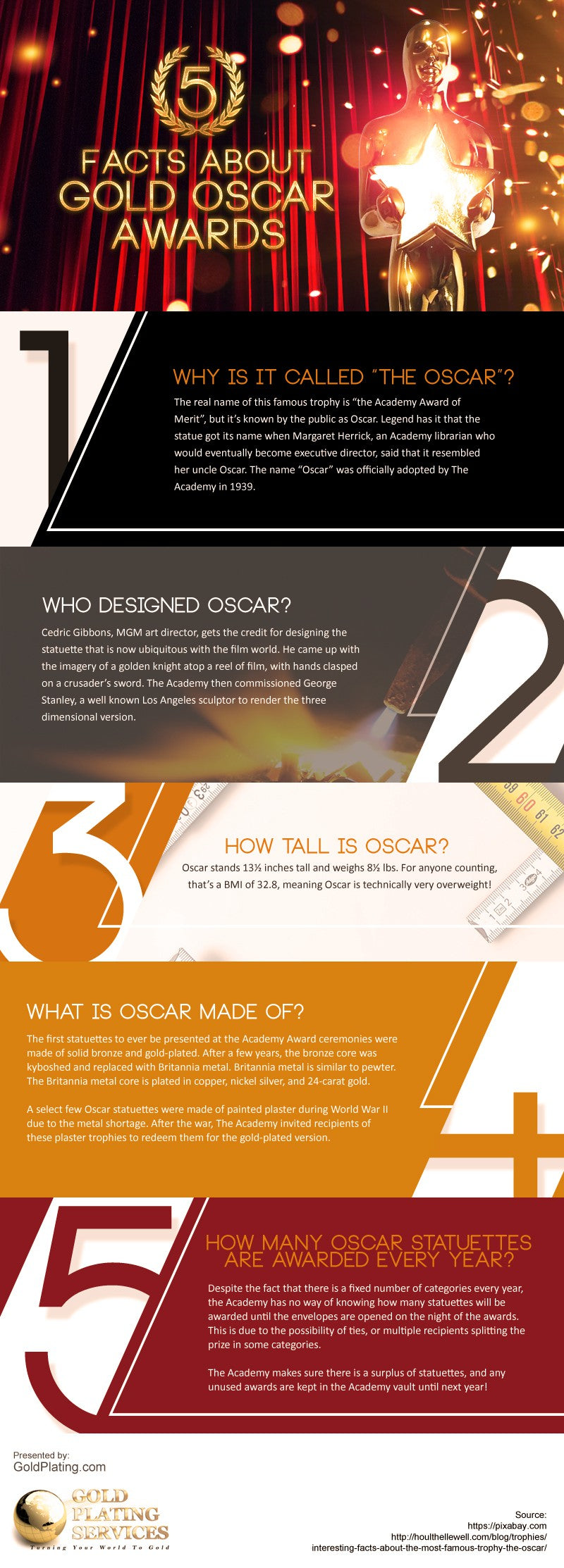 5 Facts About Gold Oscar Awards [infographic]