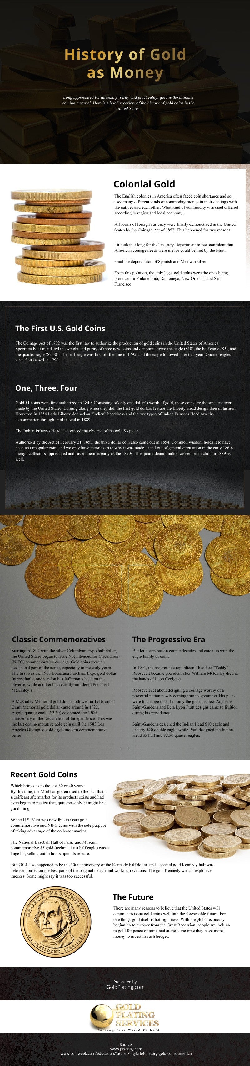 History of Gold as Money [infographic]