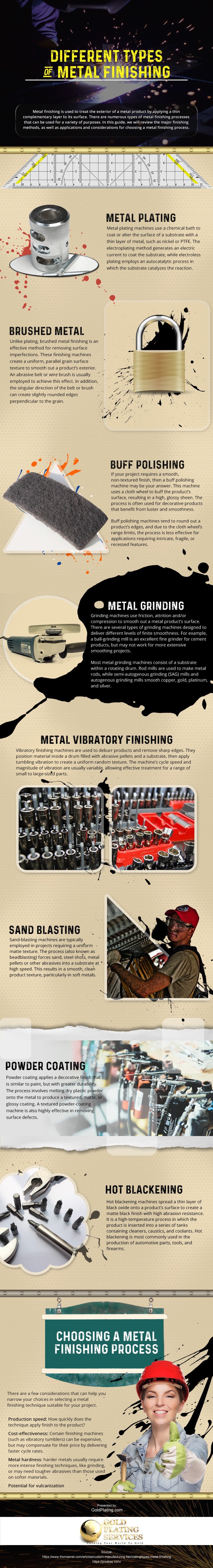 Different Types of Metal Finishing [infographic]