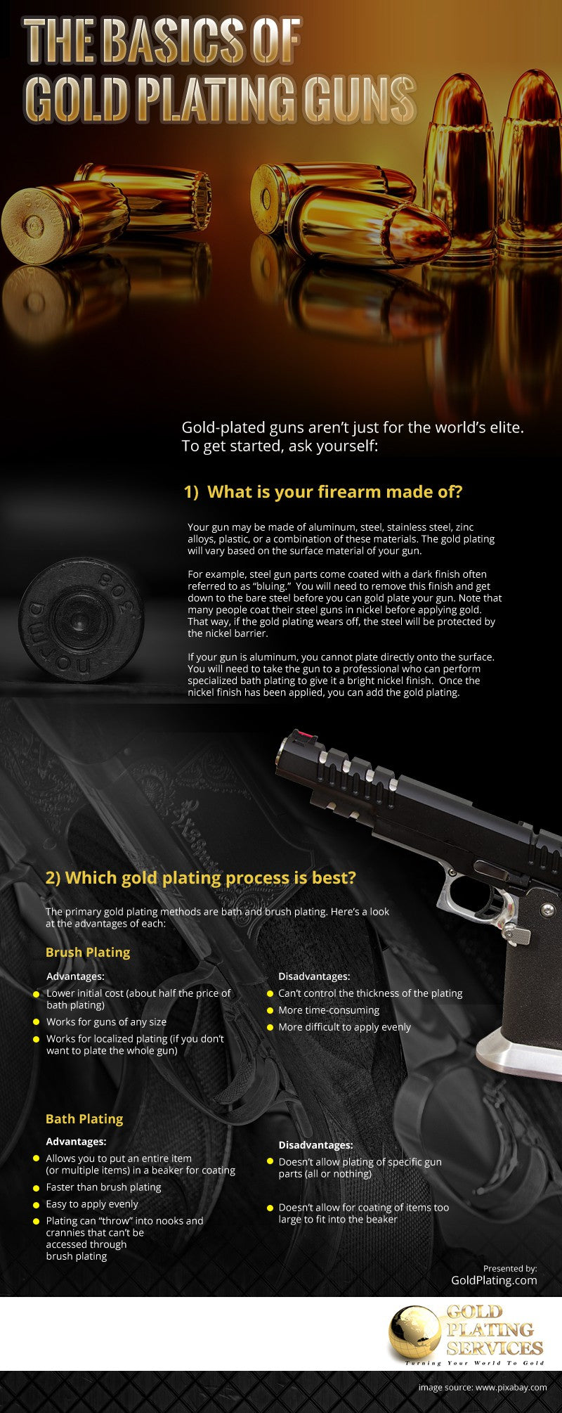 The Basics of Gold Plating Guns [infographic]