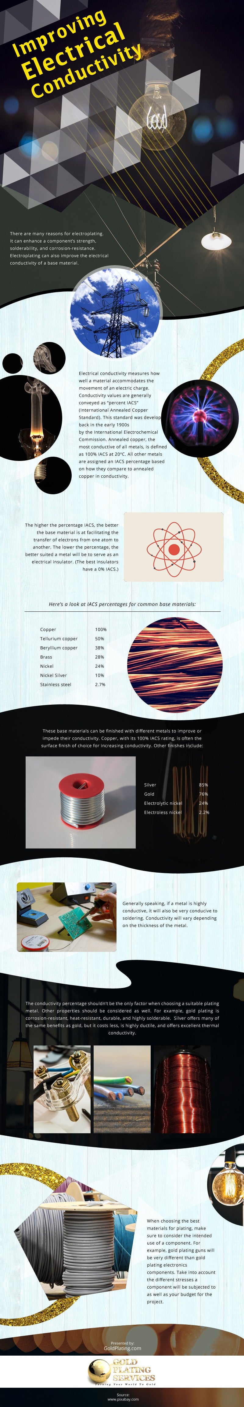 Improving Electrical Conductivity [infographic]