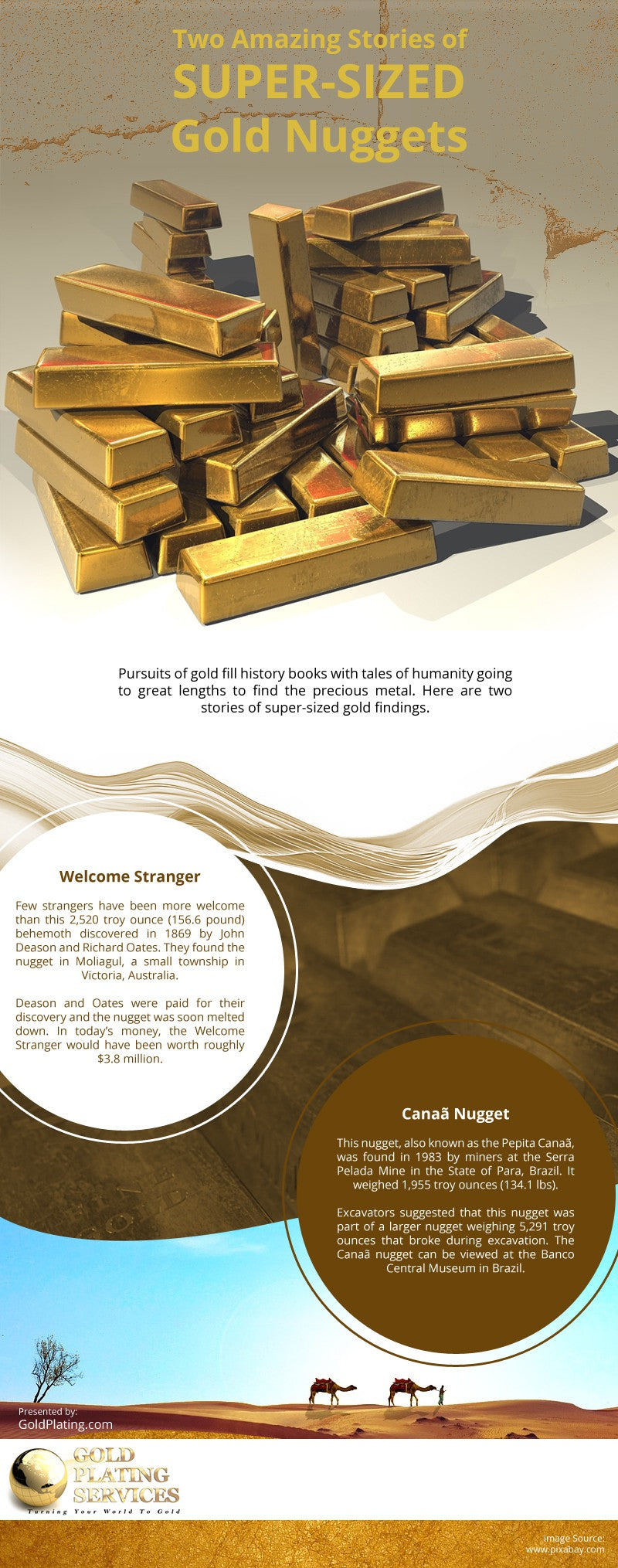 Two Amazing Stories of Super-Sized Gold Nuggets [infographic]